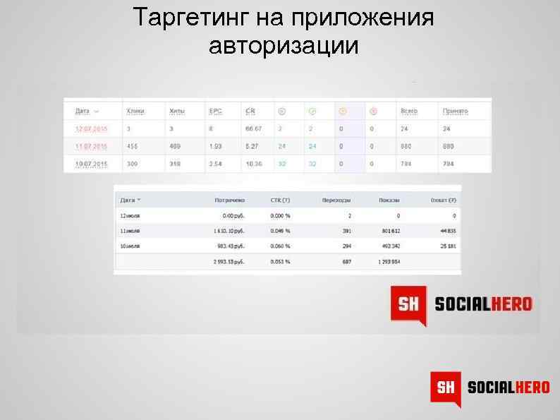Таргетинг на приложения авторизации 
