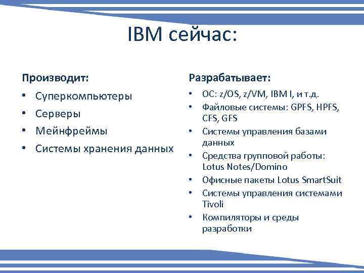 IBM сейчас: Производит: • • Суперкомпьютеры Серверы Мейнфреймы Системы хранения данных Разрабатывает: • ОС: