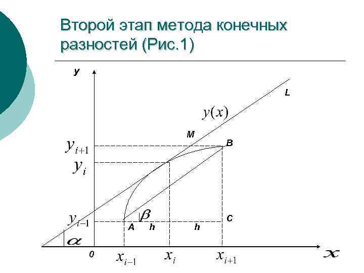 Схемы метода конечных элементов высоких порядков точности