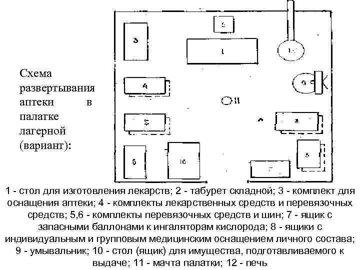 Схема аптеки с указанием назначения помещений