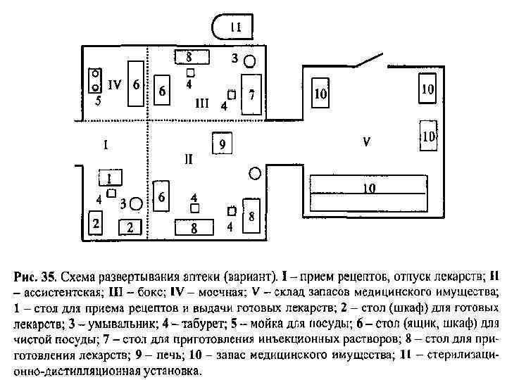 План аптечной организации