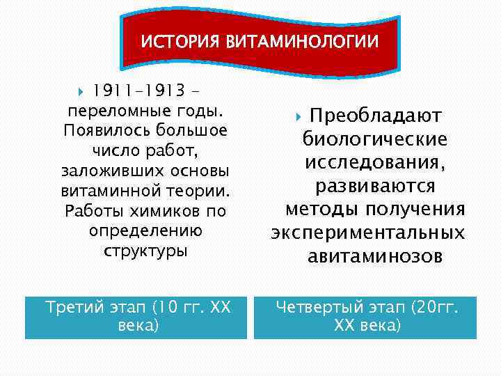 ИСТОРИЯ ВИТАМИНОЛОГИИ 1911 -1913 – переломные годы. Появилось большое число работ, заложивших основы витаминной