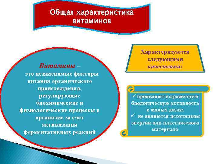 Общая характеристика витаминов Витамины – это незаменимые факторы питания органического происхождения, регулирующиe биохимические и