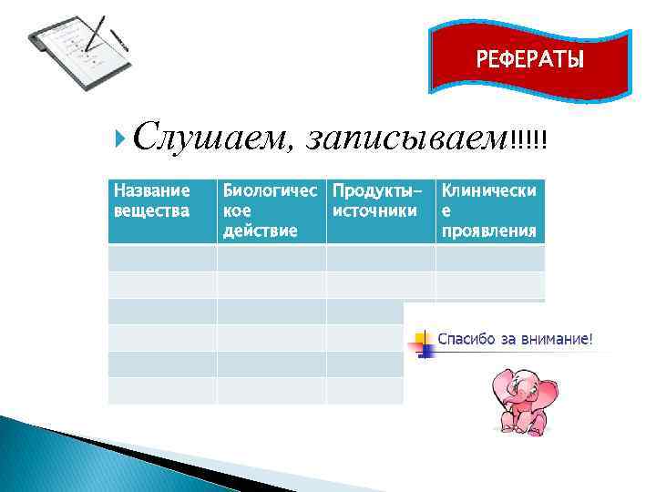 РЕФЕРАТЫ Слушаем, Название вещества записываем!!!!! Биологичес Продуктыкое источники действие Клинически е проявления 