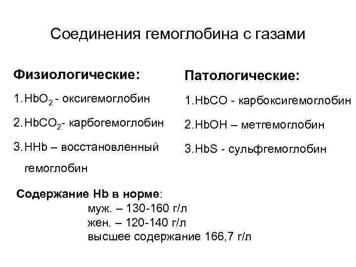 Соединения гемоглобина с газами Физиологические: Патологические: 1. Hb. O 2 - оксигемоглобин 1. Hb.
