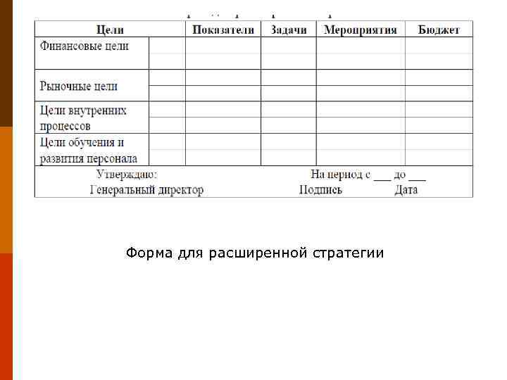 Форма для расширенной стратегии 