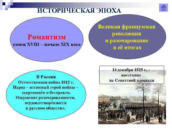 ИСТОРИЧЕСКАЯ ЭПОХА Романтизм конец XVIII – начало XIX века В России Отечественная война 1812