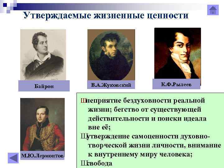 Утверждаемые жизненные ценности Байрон В. А. Жуковский К. Ф. Рылеев Ш неприятие бездуховности реальной