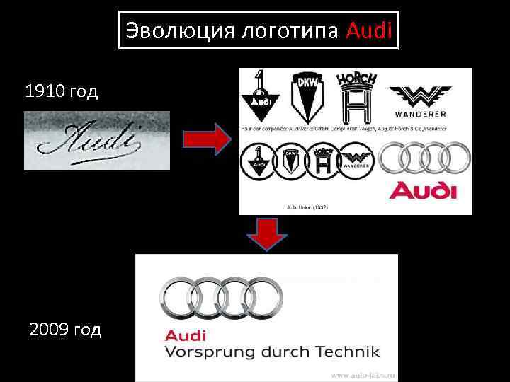 Эволюция логотипа Audi 1910 год 2009 год 