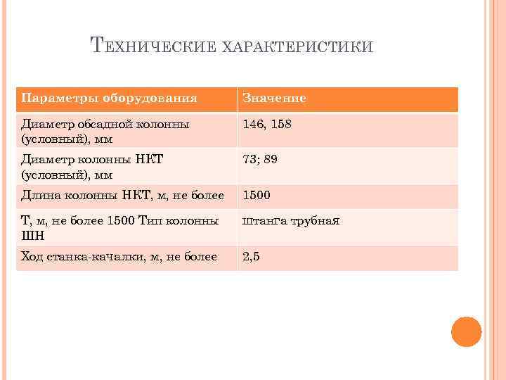 ТЕХНИЧЕСКИЕ ХАРАКТЕРИСТИКИ Параметры оборудования Значение Диаметр обсадной колонны (условный), мм 146, 158 Диаметр колонны