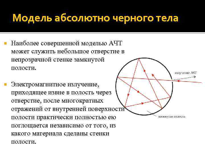 Абсолютно называться. Модель абсолютно черного тела. Модель АЧТ. Понятие абсолютно черного тела.