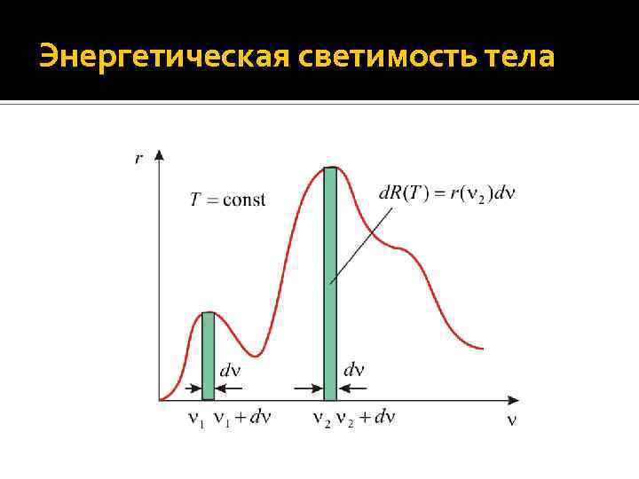 Энергетическая светимость тела