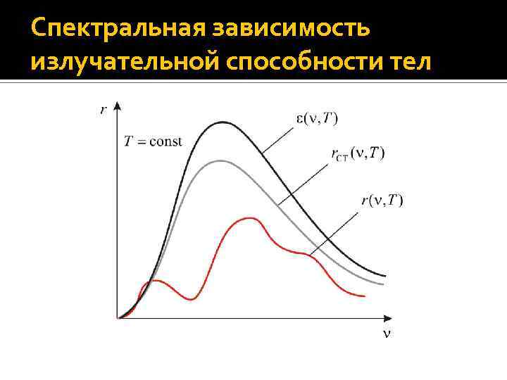 Спектральная способность. Спектральная излучательная способность тела. Спектральная лучеиспускательная способность. Спектральная плотность излучательной способности. Излучательная способность зависит от.