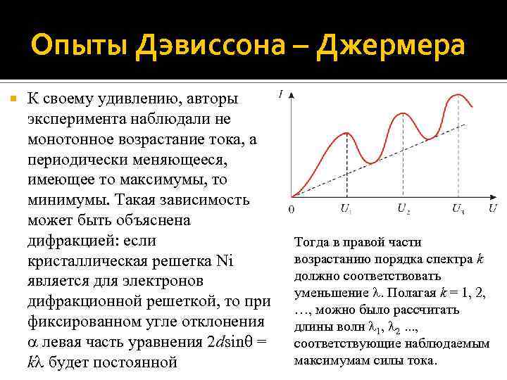 Опыты Дэвиссона – Джермера К своему удивлению, авторы эксперимента наблюдали не монотонное возрастание тока,