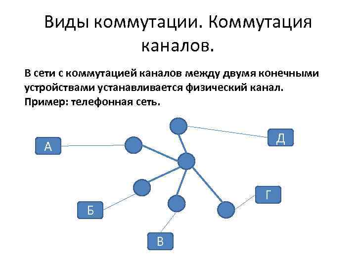 Виды коммутации. Коммутация каналов. В сети с коммутацией каналов между двумя конечными устройствами устанавливается
