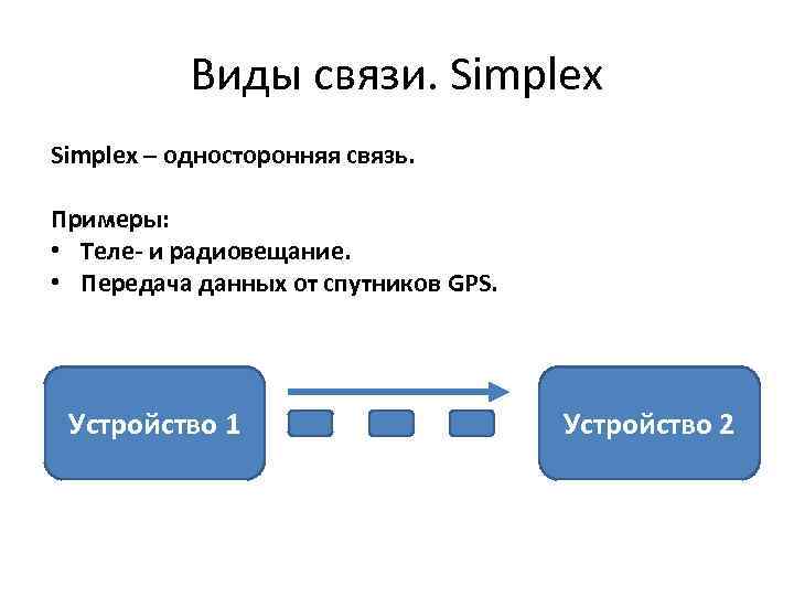 Виды связи. Simplex – односторонняя связь. Примеры: • Теле- и радиовещание. • Передача данных