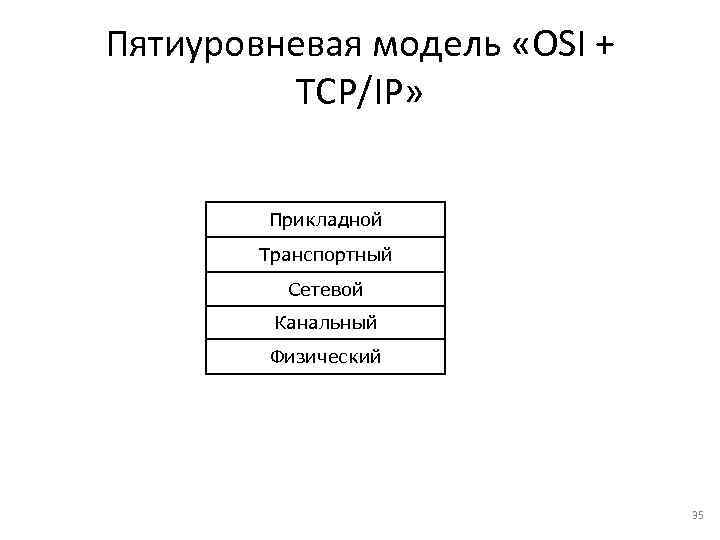 Пятиуровневая модель «OSI + TCP/IP» Прикладной Транспортный Сетевой Канальный Физический 35 