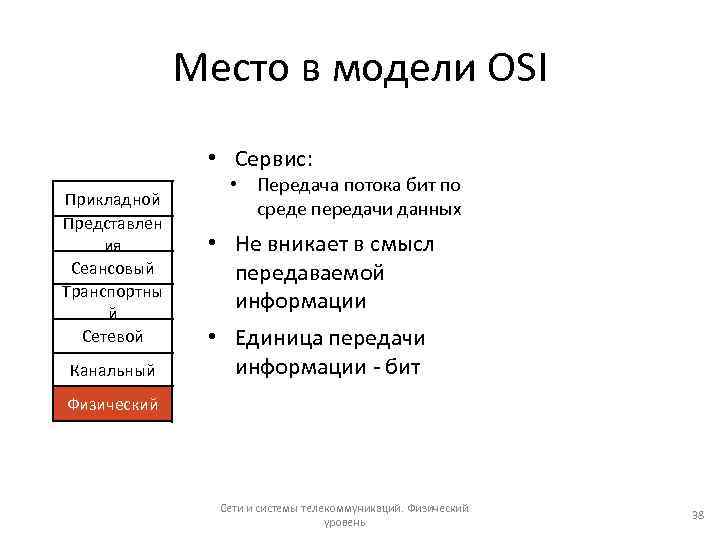 Место в модели OSI • Сервис: Прикладной Представлен ия Сеансовый Транспортны й Сетевой Канальный