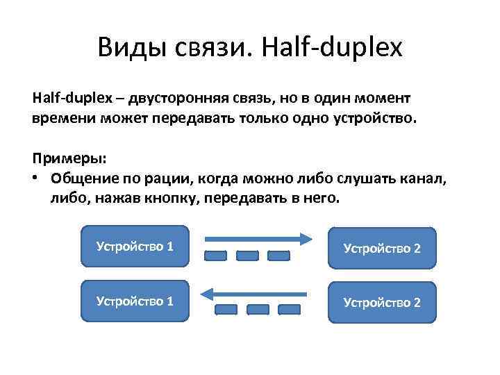 Виды связи. Half-duplex – двусторонняя связь, но в один момент времени может передавать только