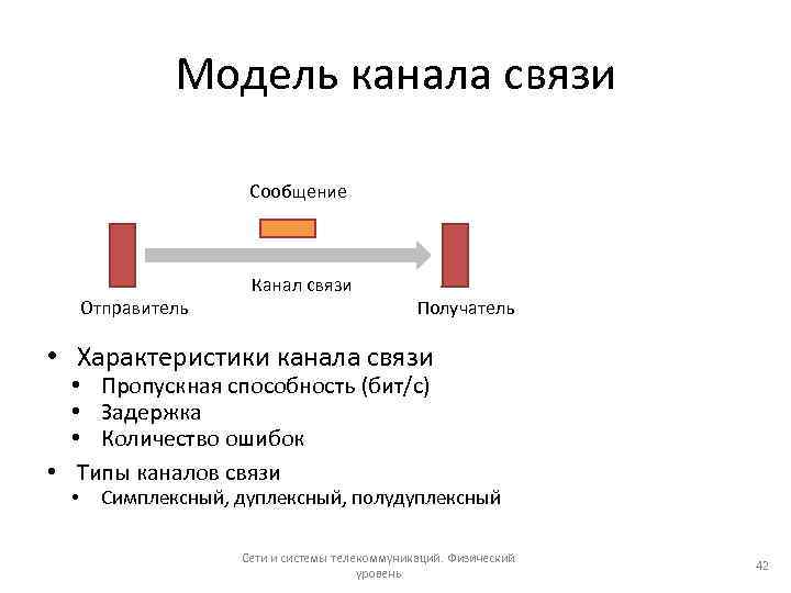 Модель канала связи Сообщение Отправитель Канал связи Получатель • Характеристики канала связи • Пропускная
