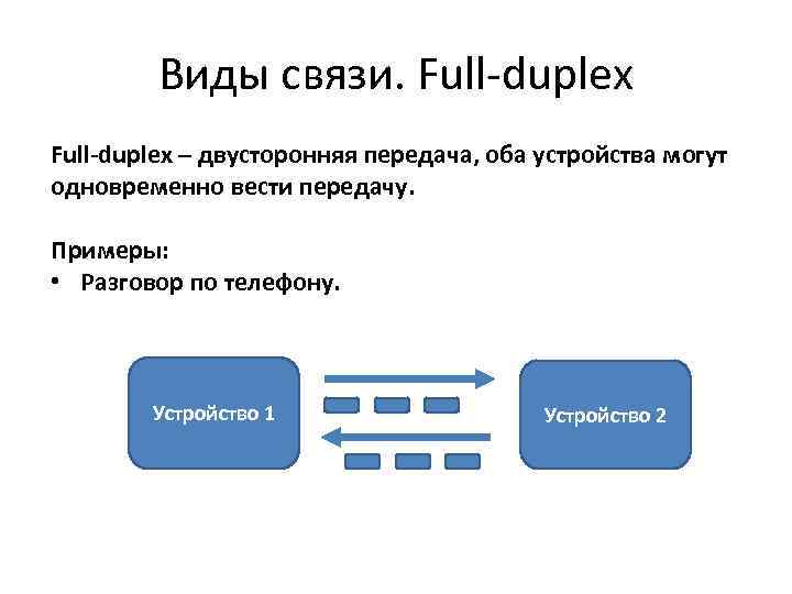 Виды связи. Full-duplex – двусторонняя передача, оба устройства могут одновременно вести передачу. Примеры: •