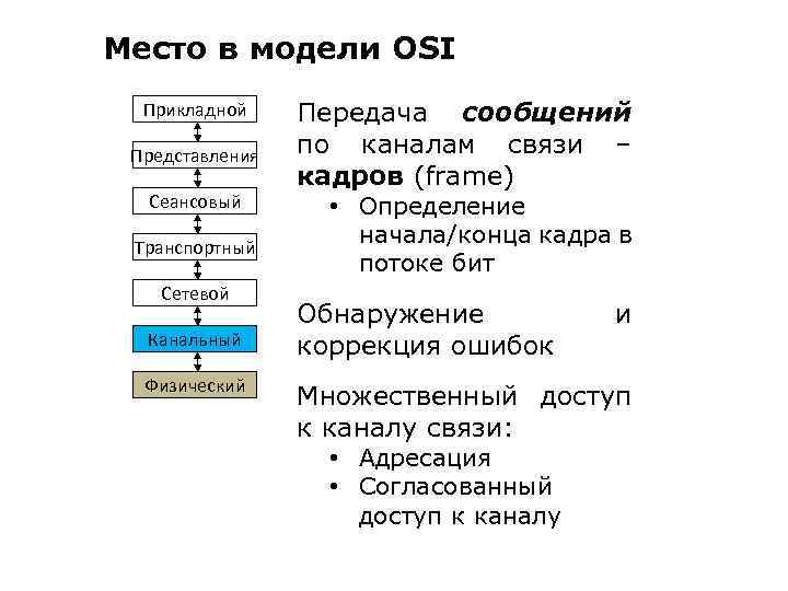 Модель передачи данных osi