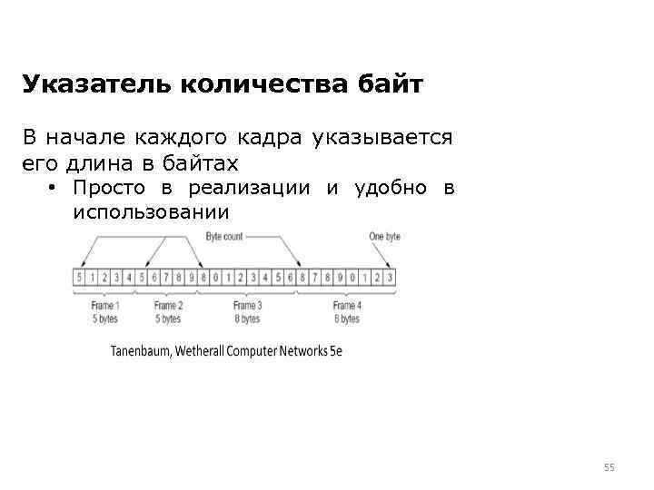 Указатель количества байт В начале каждого кадра указывается его длина в байтах • Просто