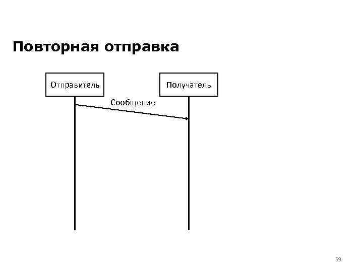 Повторная отправка Отправитель Получатель Сообщение 59 