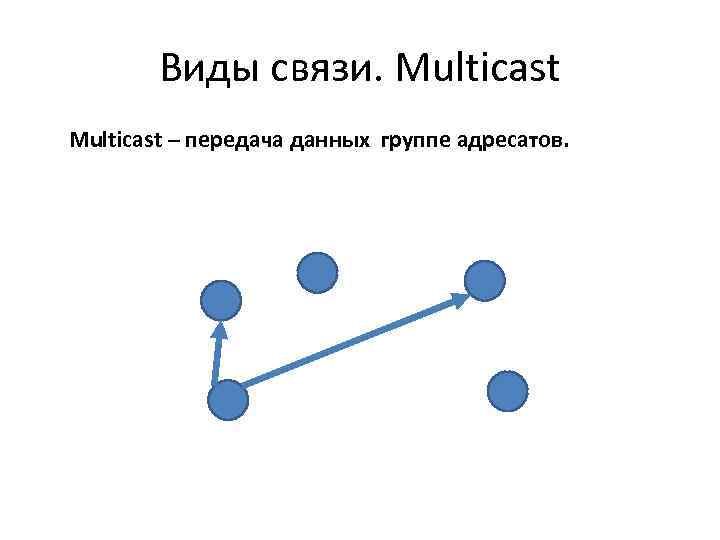 Виды связи. Multicast – передача данных группе адресатов. 