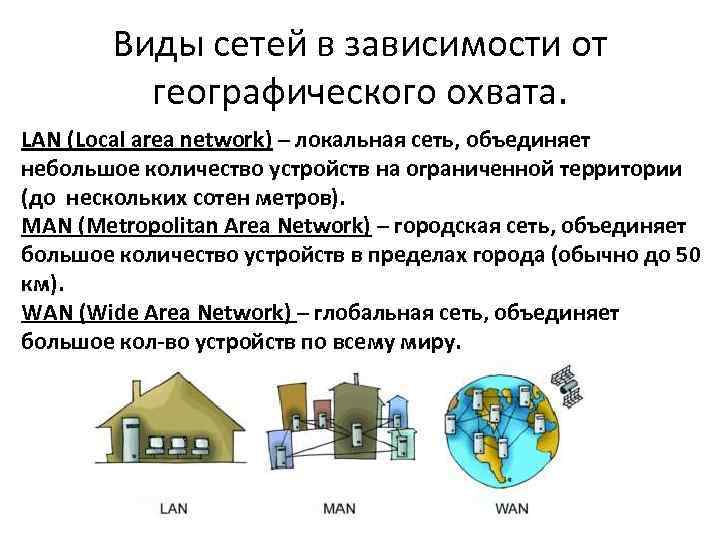Виды сетей в зависимости от географического охвата. LAN (Local area network) – локальная сеть,