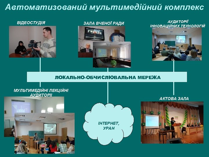 Автоматизований мультимедійний комплекс ВІДЕОСТУДІЯ ЗАЛА ВЧЕНОЇ РАДИ АУДИТОРІЇ ІННОВАЦІЙНИХ ТЕХНОЛОГІЙ ЛОКАЛЬНО-ОБЧИСЛЮВАЛЬНА МЕРЕЖА МУЛЬТИМЕДІЙНІ ЛЕКЦІЙНІ