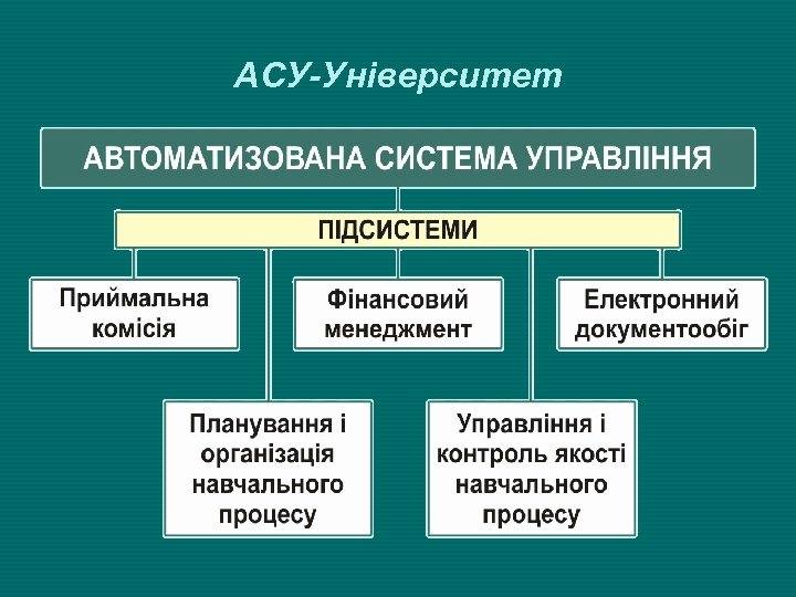 АСУ-Університет 