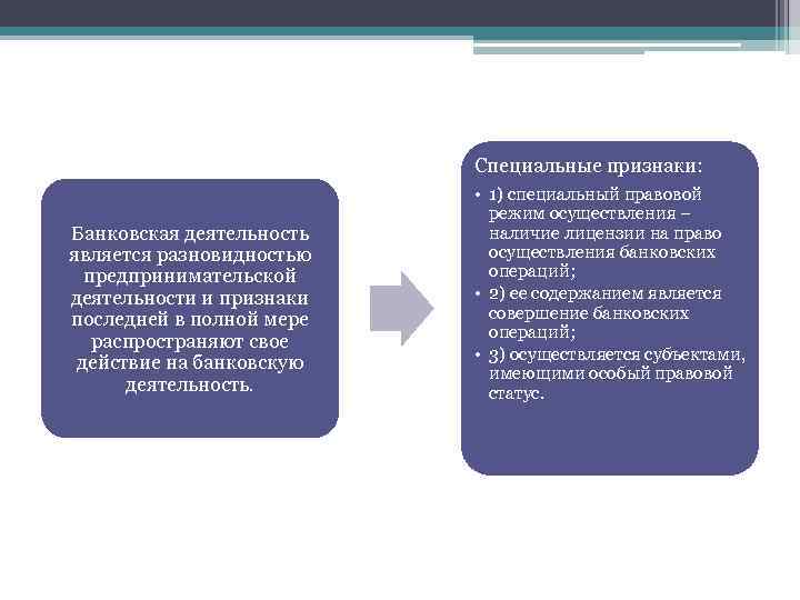 Специальные признаки: Банковская деятельность является разновидностью предпринимательской деятельности и признаки последней в полной мере