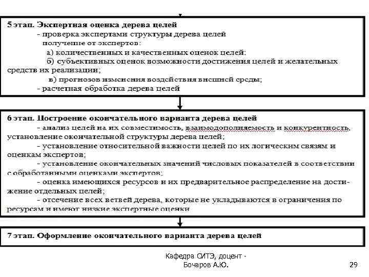Кафедра СИТЭ, доцент - Бочаров А. Ю. 29 