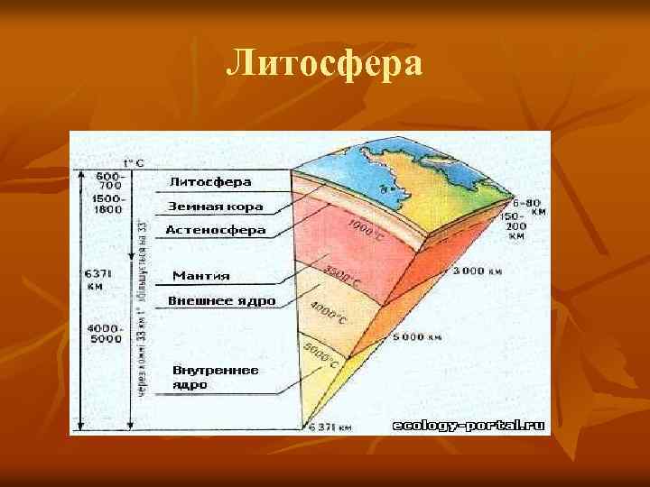 Проект человек и литосфера