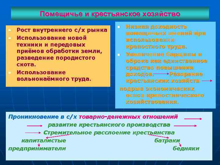 Факты свидетельствующие о развитии. Помещичье и Крестьянское хозяйство. Черты свидетельствовавшие о развитии рыночных отношений. Помещичье хозяйство в первой половине 19 века.