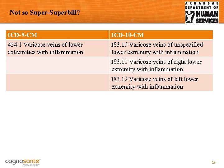 Not so Super-Superbill? ICD-9 -CM ICD-10 -CM 454. 1 Varicose veins of lower extremities