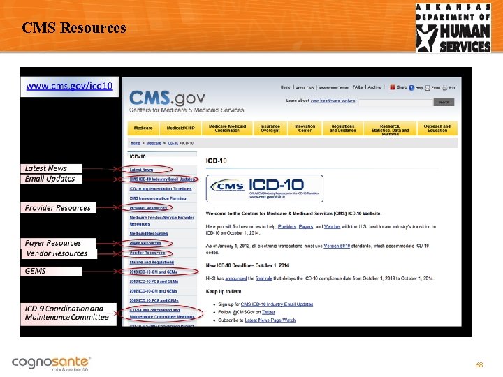 CMS Resources 68 
