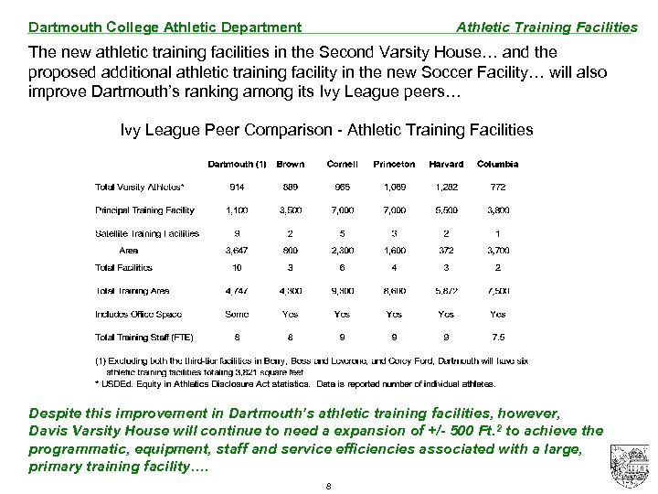 Dartmouth College Athletic Department Athletic Training Facilities The new athletic training facilities in the