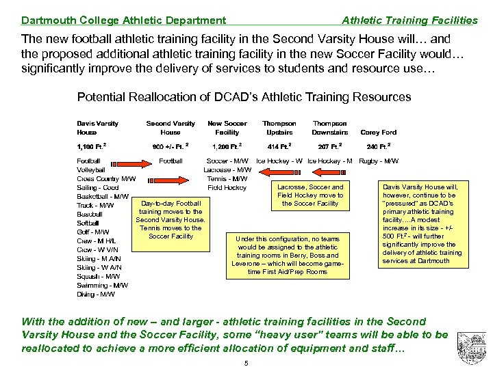 Dartmouth College Athletic Department Athletic Training Facilities The new football athletic training facility in