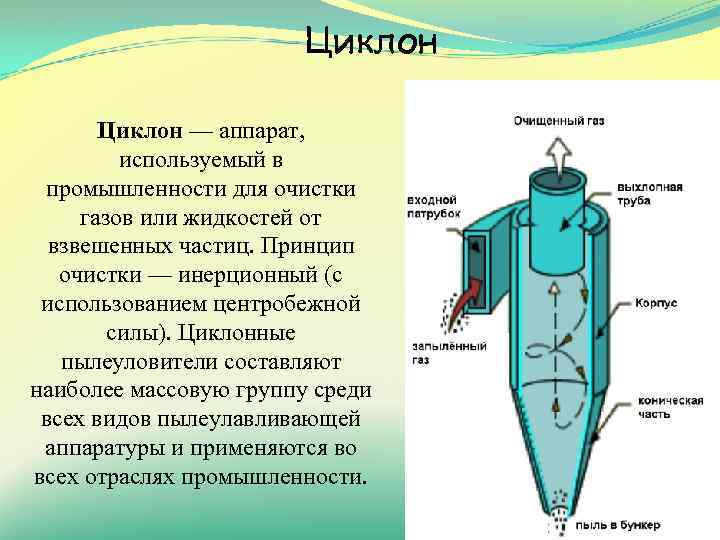 Назначение очистки. Циклон аппарат для очистки газовоздушных смесей. Аппарат для очистки газов циклон циклон. Принцип работы циклона для очистки. Циклон эффективность очистки 75%.