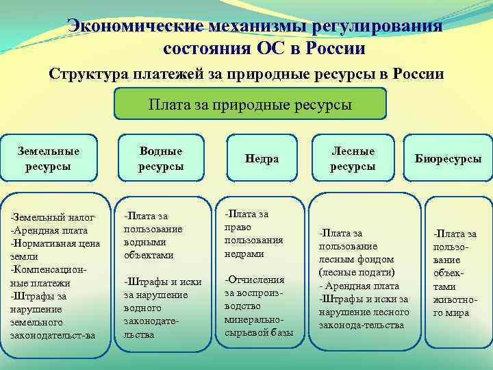 Регулирование состояния