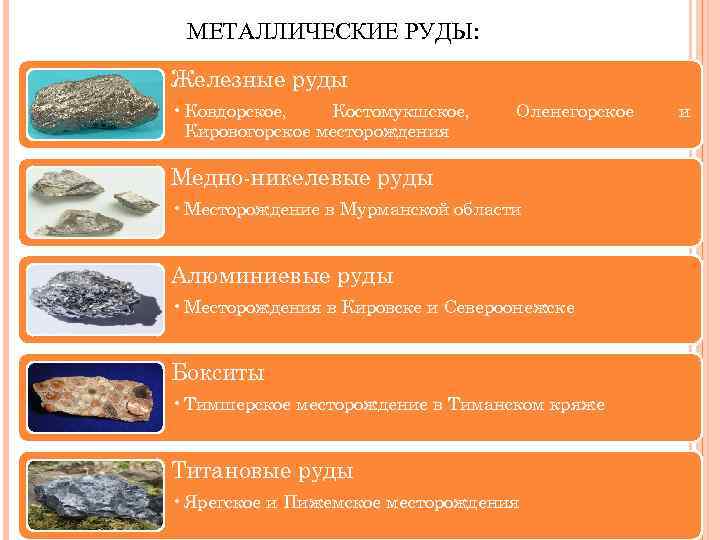 Презентация полезные ископаемые мурманской области