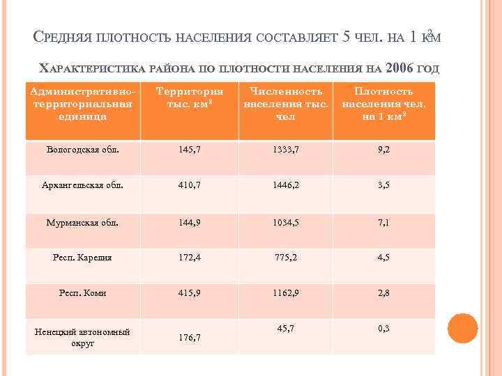 Плотность населения стран чел км2