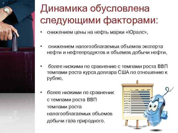 Динамика обусловлена следующими факторами: • снижением цены на нефть марки «Юралс» , • снижением