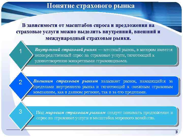 Понятие страхового рынка В зависимости от масштабов спроса и предложения на страховые услуги можно