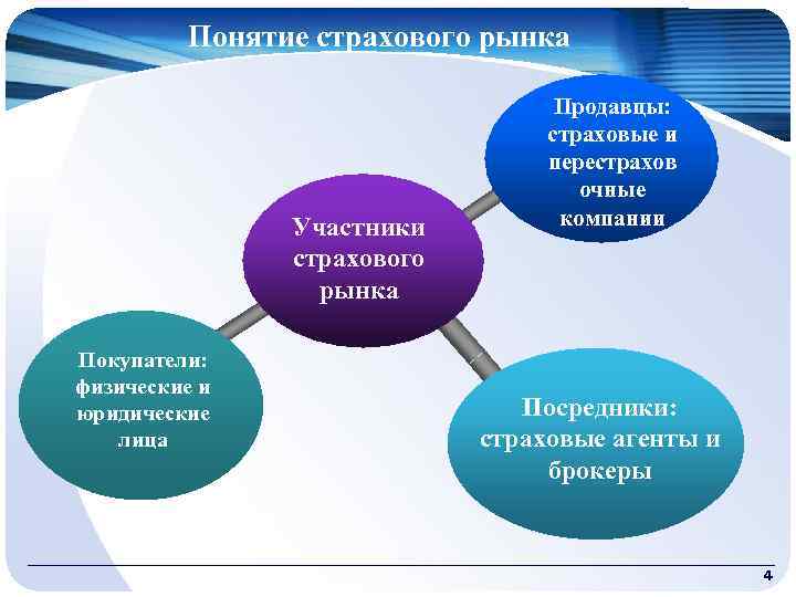 Презентация страхового агента