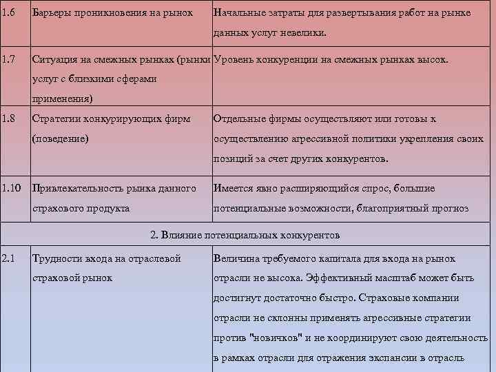 1. 6 Барьеры проникновения на рынок Начальные затраты для развертывания работ на рынке данных