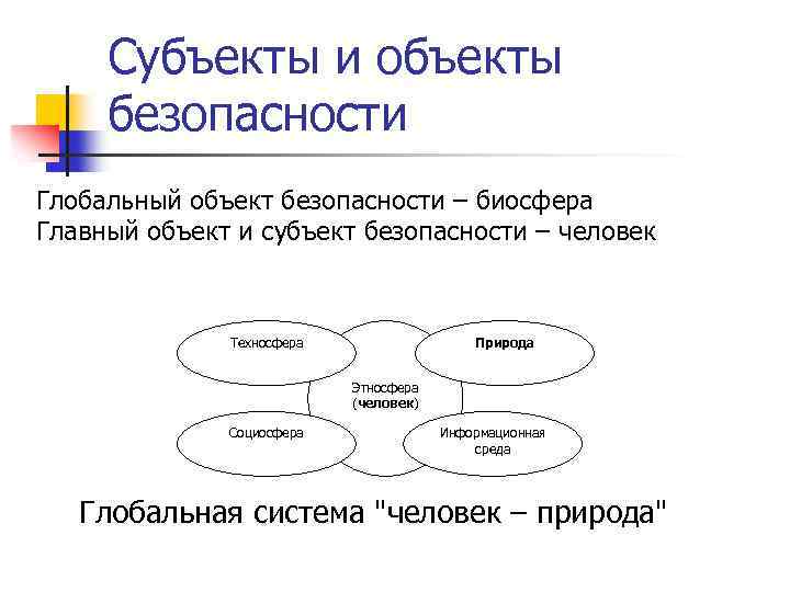 Субъекты и объекты безопасности Глобальный объект безопасности – биосфера Главный объект и субъект безопасности