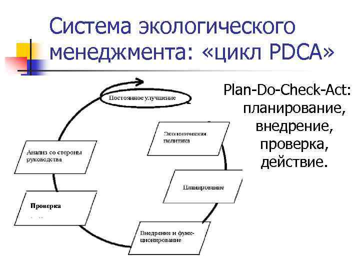 Презентация экологический менеджмент на предприятии